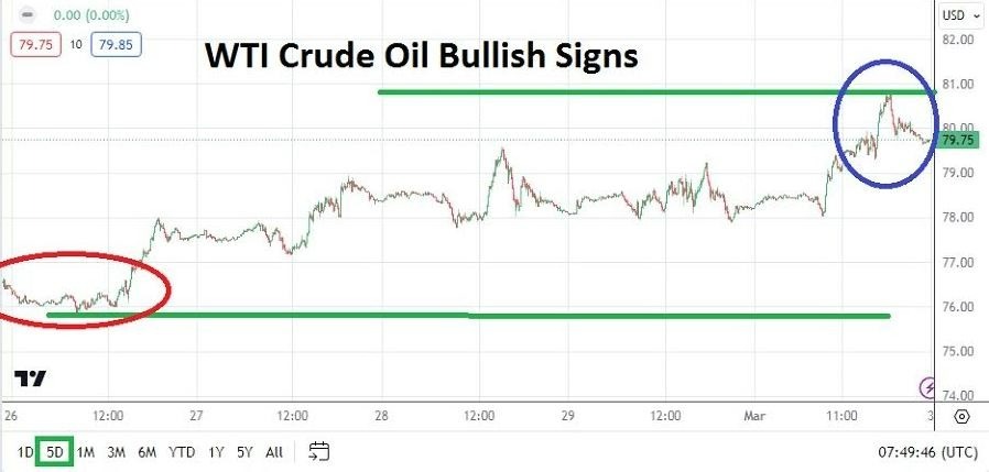 Petróleo Crudo: Pronóstico Semanal 04/03 Gráfico | DailyForex.com Petróleo Crudo: Pronóstico Semanal 04/03 Gráfico | DailyForex.com
