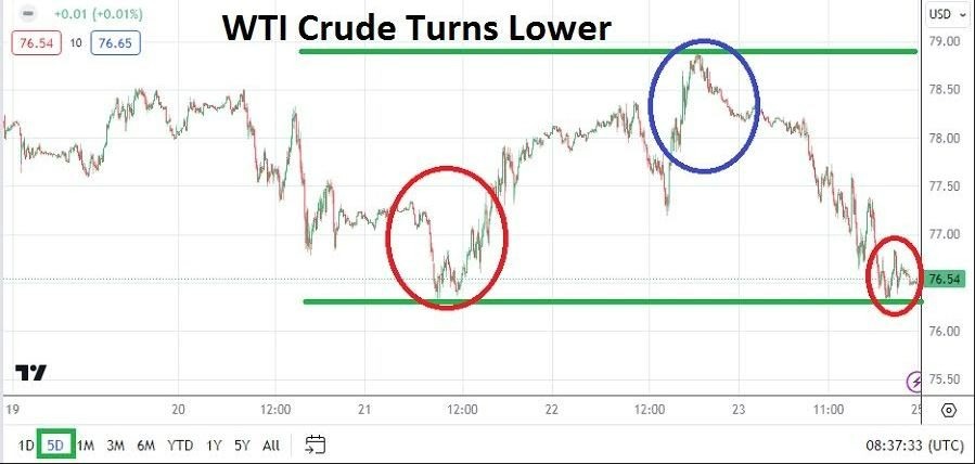 Petróleo Crudo: Pronóstico Semanal 26/02 Gráfico | DailyForex.com Petróleo Crudo: Pronóstico Semanal 26/02 Gráfico | DailyForex.com