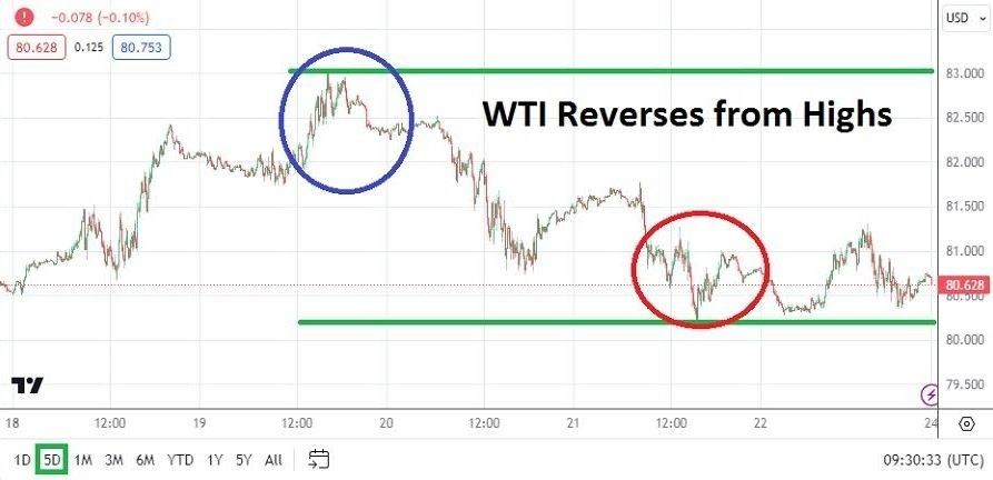 Petróleo Crudo: Pronóstico Semanal 25/03 Gráfico | DailyForex.com Petróleo Crudo: Pronóstico Semanal 25/03 Gráfico | DailyForex.com