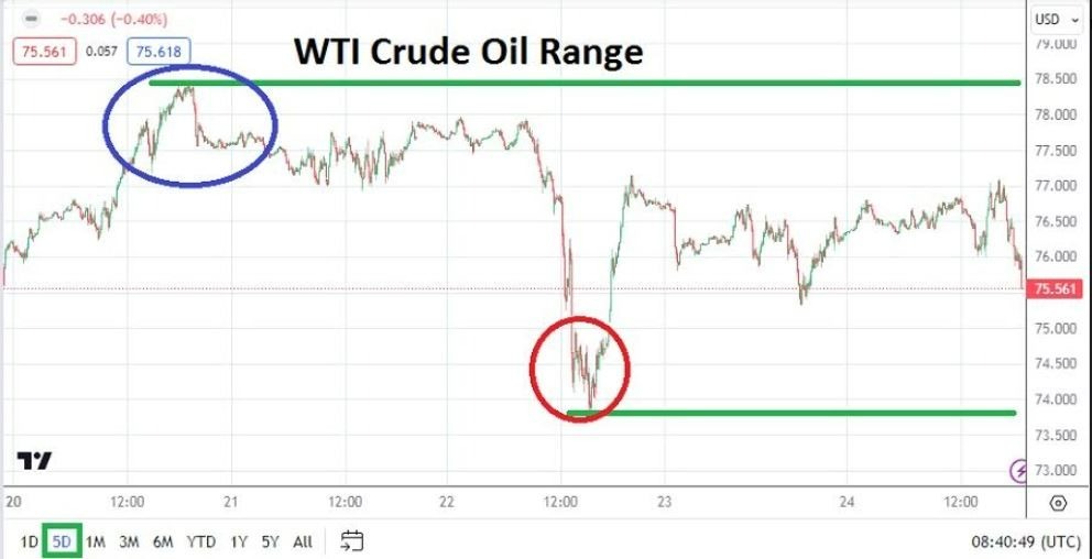 Gráfico del Pronóstico Semanal Petróleo WTI Gráfico del Pronóstico Semanal Petróleo WTI