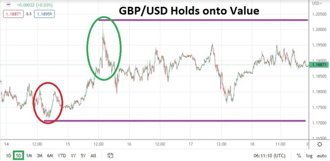 Pronóstico Semanal del GBP/USD Pronóstico Semanal del GBP/USD