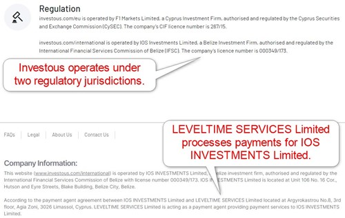 Investous Regulation Investous Regulation