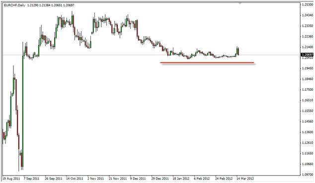 Resim 1 - 28 Eylül Destek Direnç Seviyeleri Resim 1 - 28 Eylül 2012