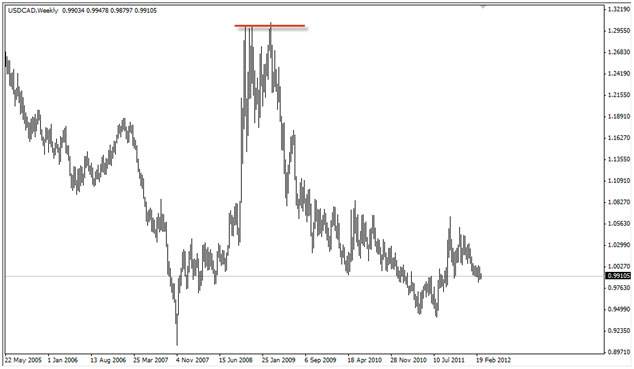 Destek Direnç Seviyeleri Resim 2 - 28 Eylül 2012 Destek Direnç Seviyeleri Resim 2 - 28 Eylül 2012