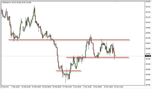 Destek Direnç Seviyeleri Resim 3 - 28 Eylül 2012 Destek Direnç Seviyeleri Resim 3 - 28 Eylül 2012