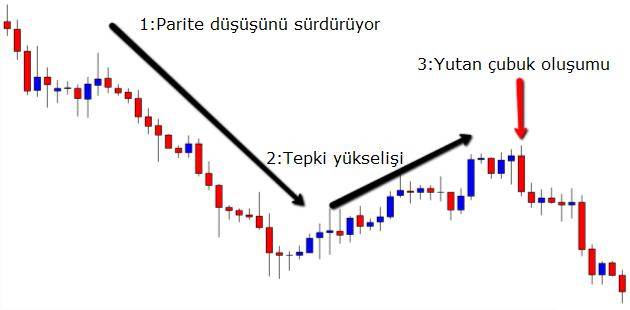 GBP/CAD 4saatlik Grafik GBP/CAD 4saatlik Grafik