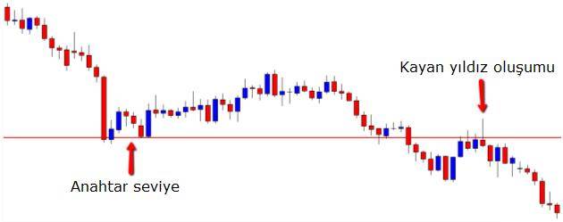 EUR/AUD 4saatlik Grafik