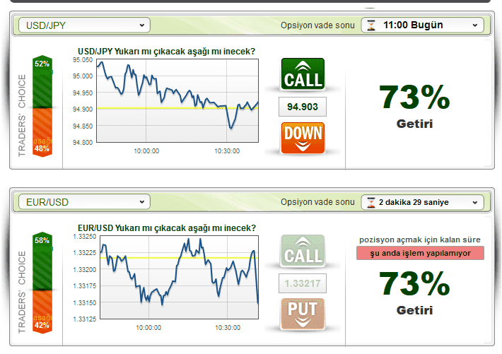 Hızlı Yatırımcı (Fast Trader) İkili Opsiyon Platformuna ait 