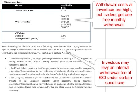 Investous Withdrawal Fees Investous Withdrawal Fees