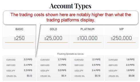 Investous Account Types Investous Account Types