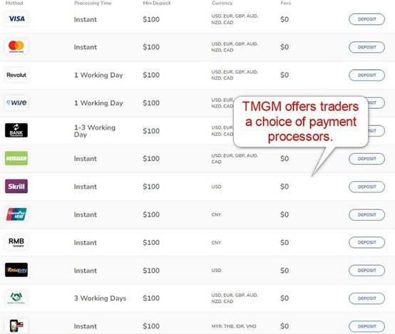 TMGM Payment Processors TMGM Payment Processors