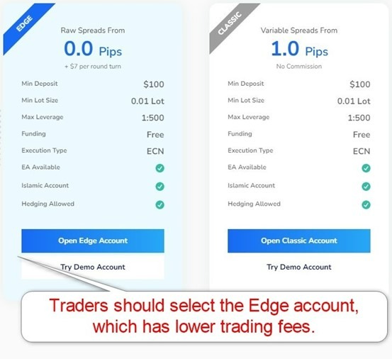 TMGM Account Types TMGM Account Types