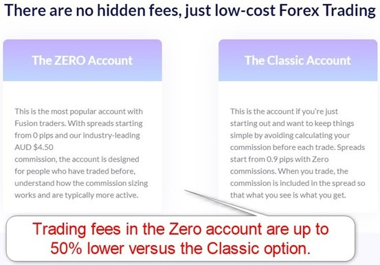 Fusion Markets Account Types Fusion Markets Account Types