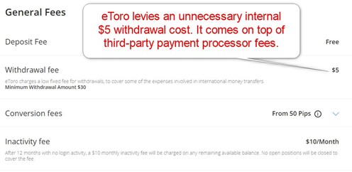 eToro Internal Withdrawal Fee