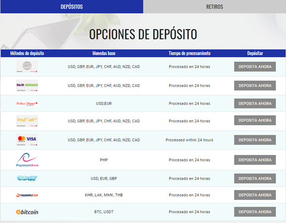 Formas de Depósitos de MultiBank