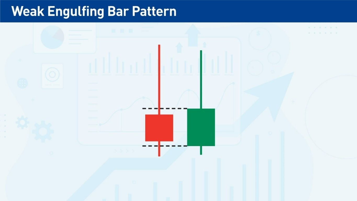 A Weak Engulfing Pattern A Weak Engulfing Pattern