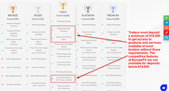 EuropeFX Account Types EuropeFX Account Types