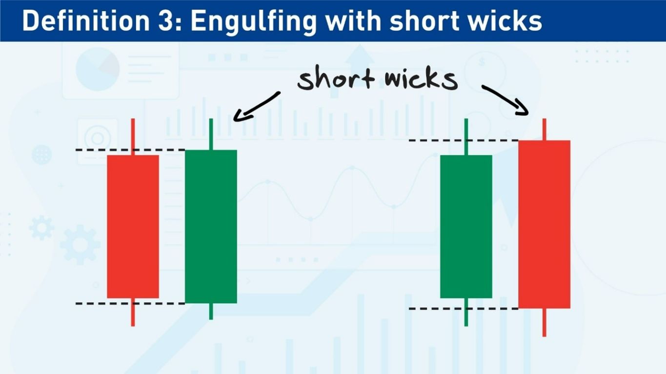 Engulfing Patterns with Short Wicks Engulfing Patterns with Short Wicks