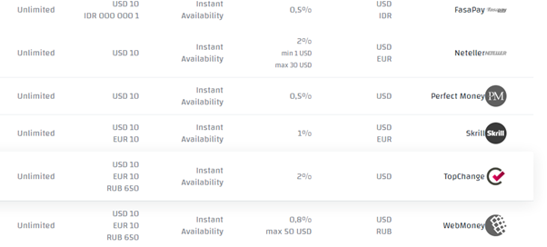 venditore di fiducia Bitcoin