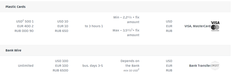 Compra BTC con Paypal