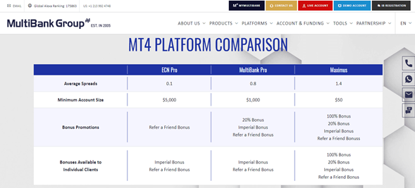 Plataformas de MultiBank