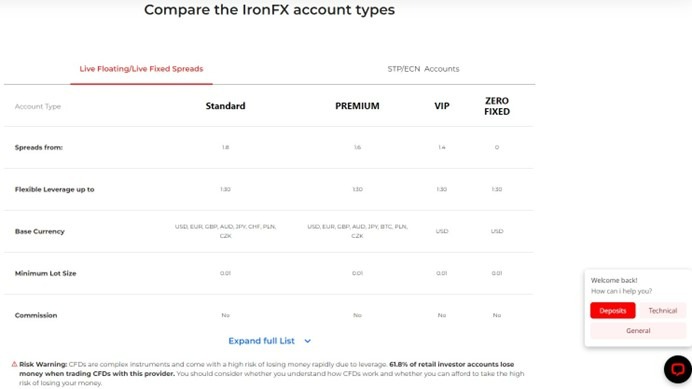 IronFX Account Types IronFX Account Types