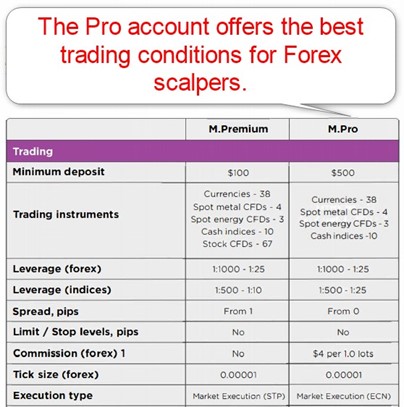 MTrading Account Types MTrading Account Types
