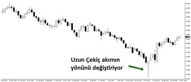 Resim 2 - 22 Ekim
