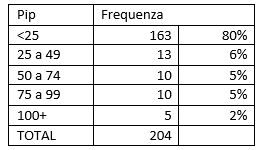EUR/USD dimensione del gap di prezzo 2001-2020