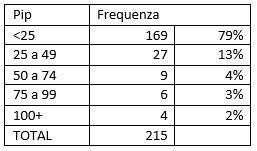 USD/JPY dimensione del gap di prezzo 2001-2020