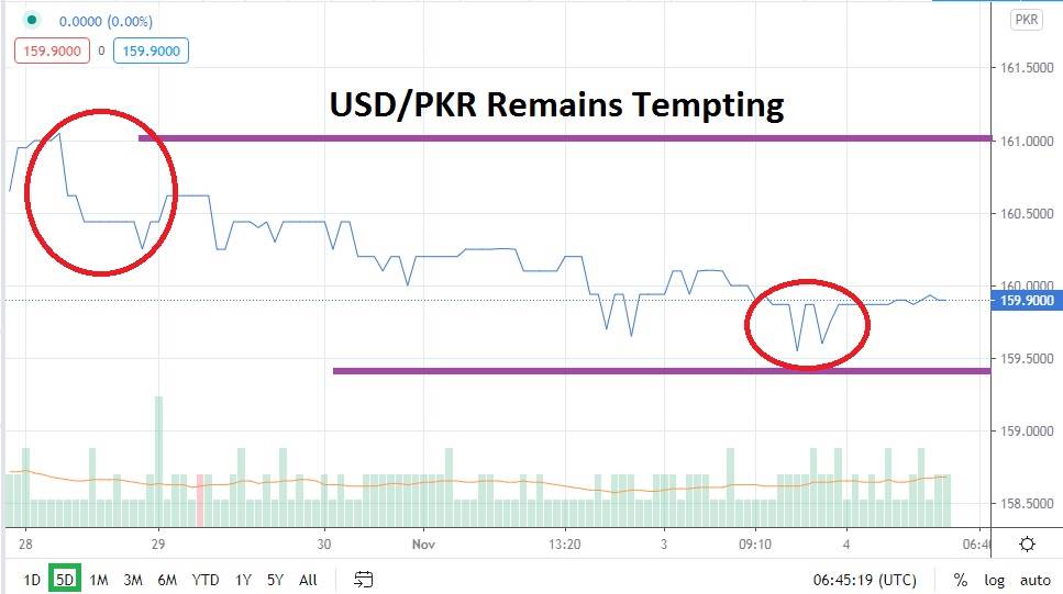USD/PKR USD/PKR