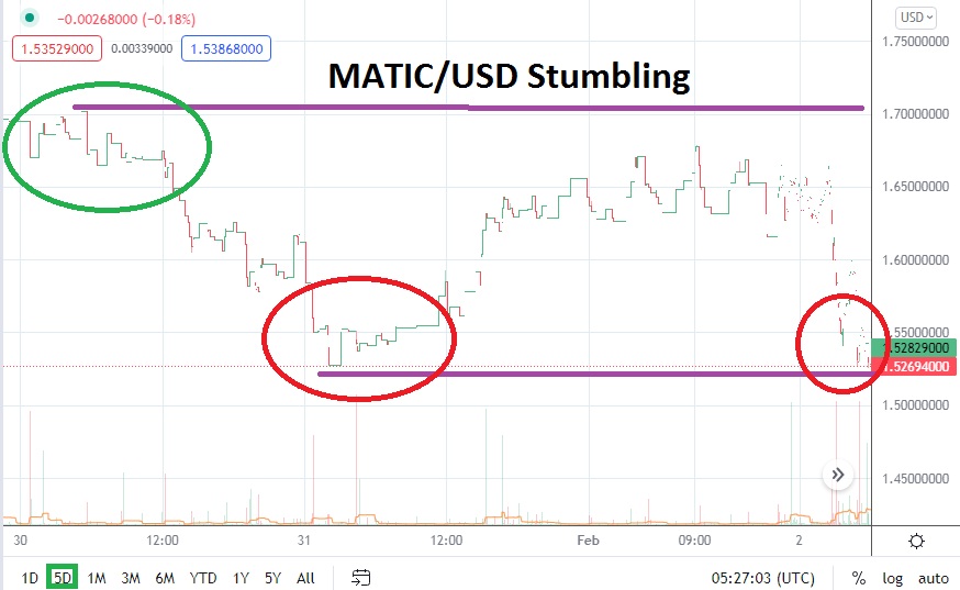MATIC/USD MATIC/USD