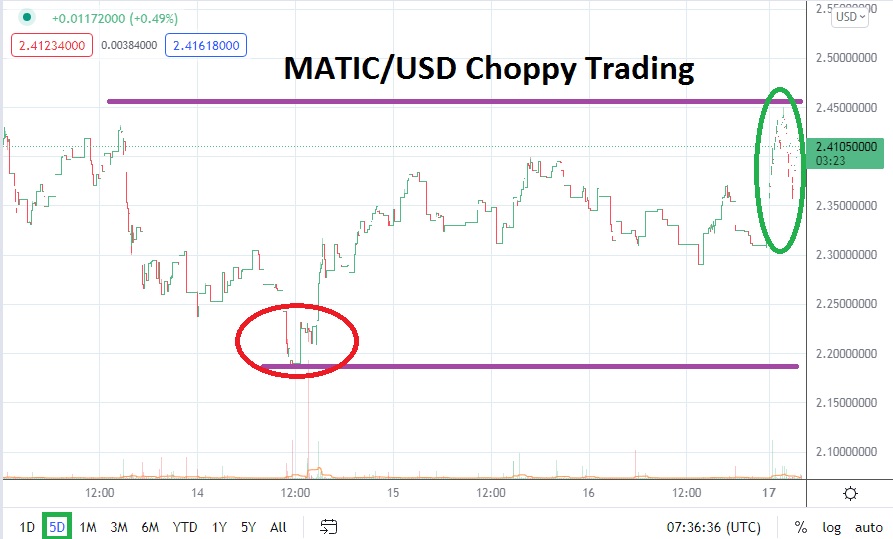 MATIC/USD MATIC/USD