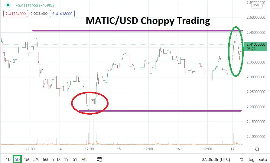 MATIC / USD