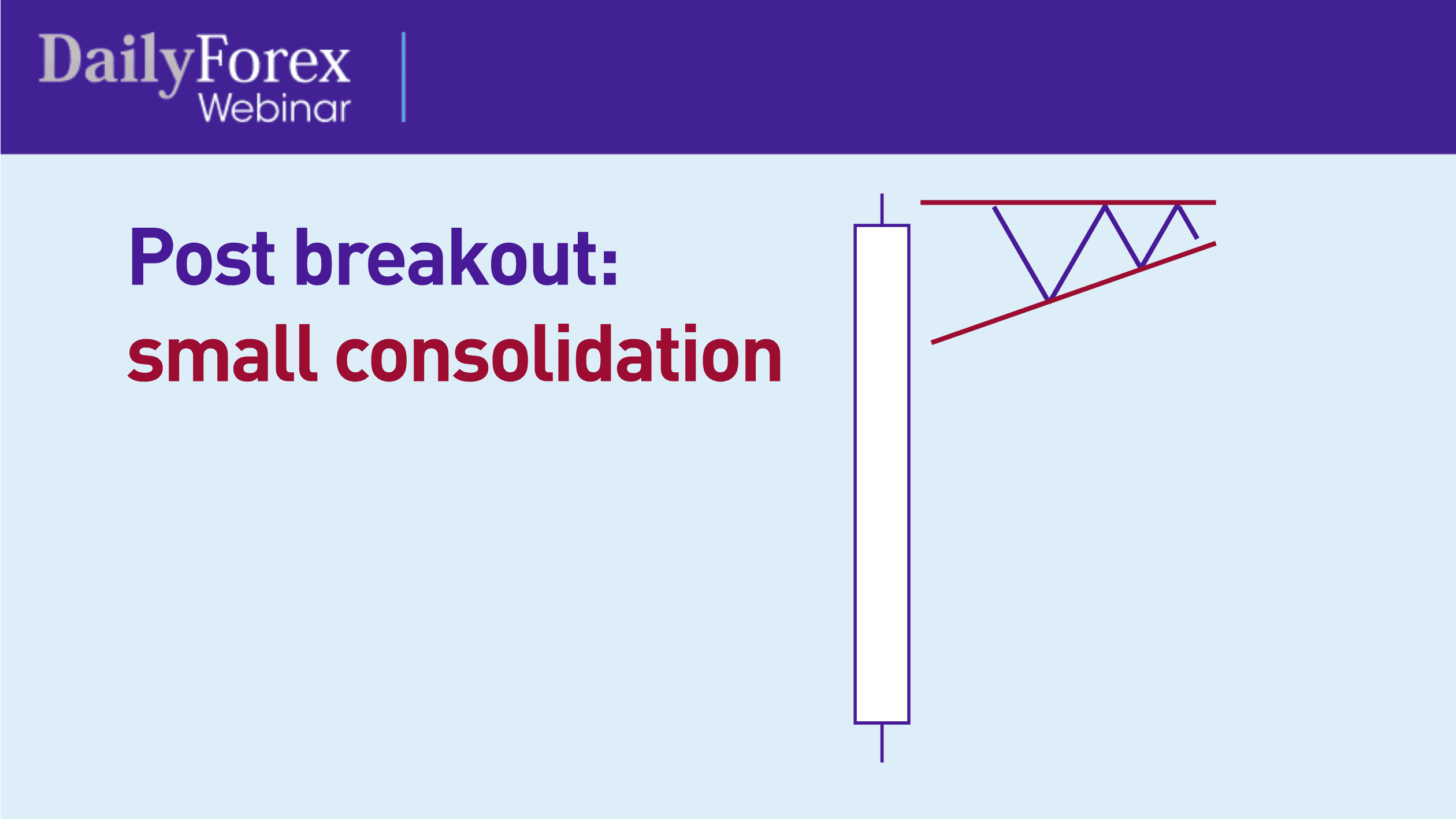 Post breakout small consolidation