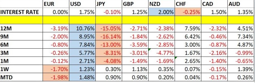 Cambios en el Precio de las Divisas y las Tasas de Interés Cambios en el Precio de las Divisas y las Tasas de Interés