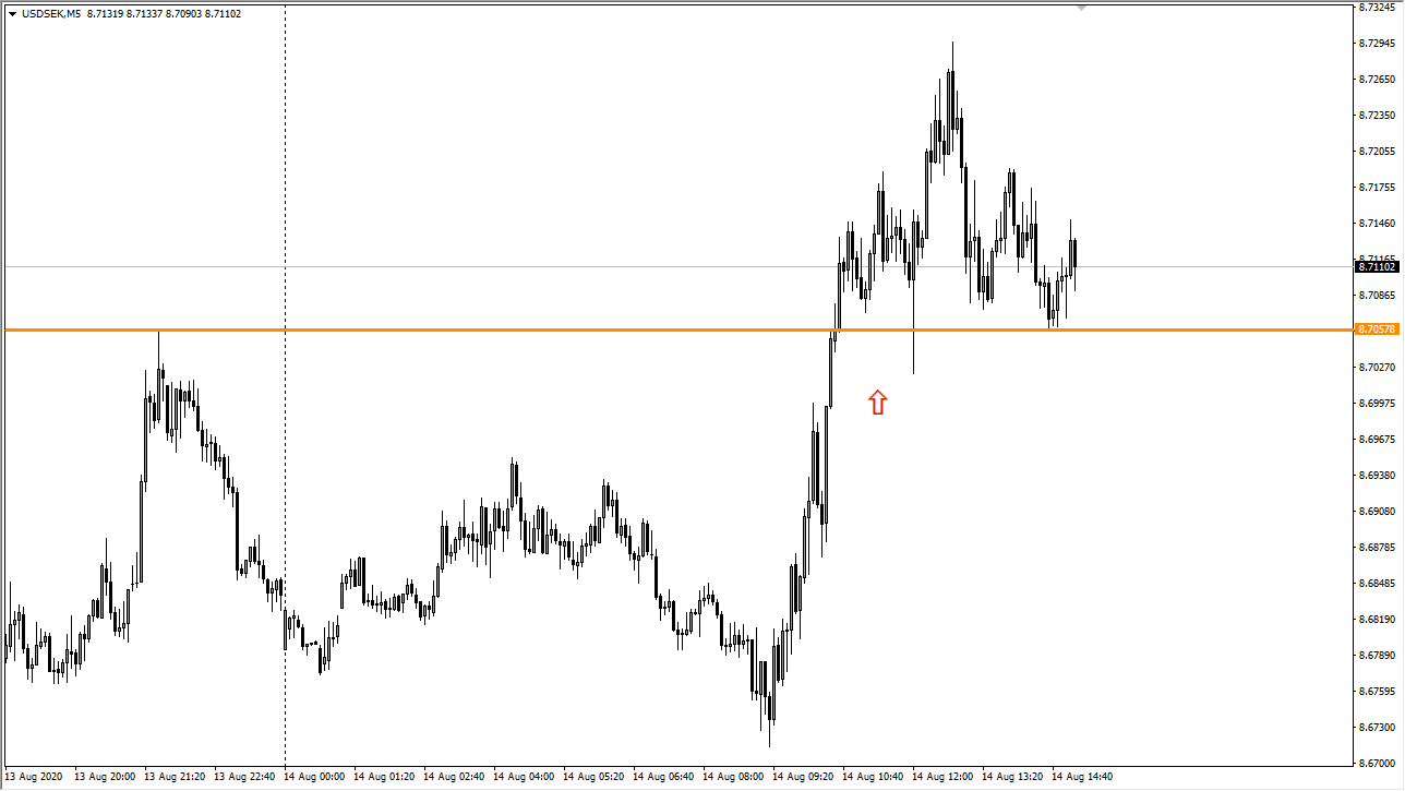 giorni precedenti in alta qualità di supporto