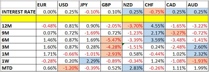 تغير اسعار العملات ومعدلات الفائدة تغير اسعار العملات ومعدلات الفائدة