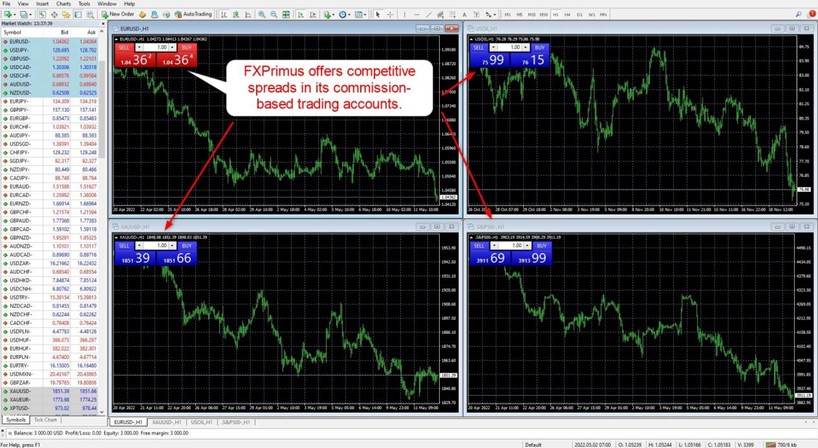 FXPrimus MT4 Spreads FXPrimus MT4 Spreads