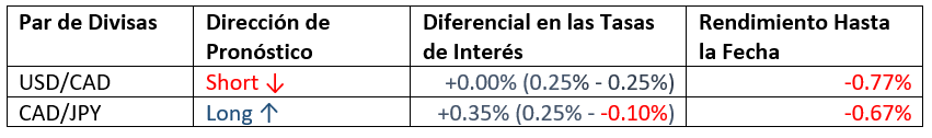 Pronóstico Mensual Junio 2021 Pronóstico Mensual Junio 2021