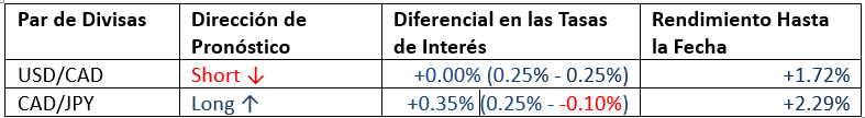 Pronóstico Mensual Mayo 2021 Pronóstico Mensual Mayo 2021