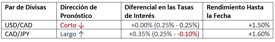 Pronóstico Mensual Para Mayo 2021 Pronóstico Mensual Para Mayo 2021