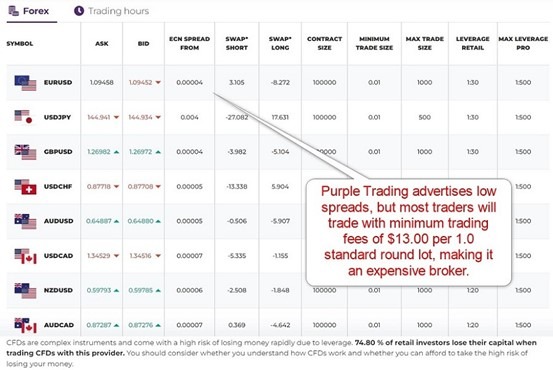 Purple Trading Trading Fees Purple Trading Trading Fees