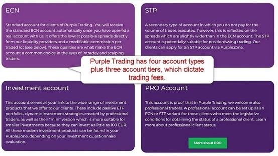 Purple Trading Account Types Purple Trading Account Types