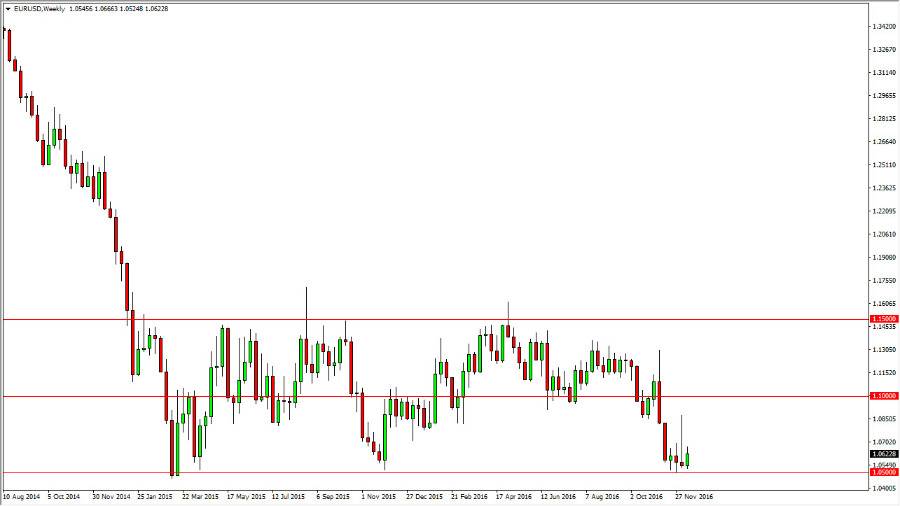 EURUSD Week EURUSD Week