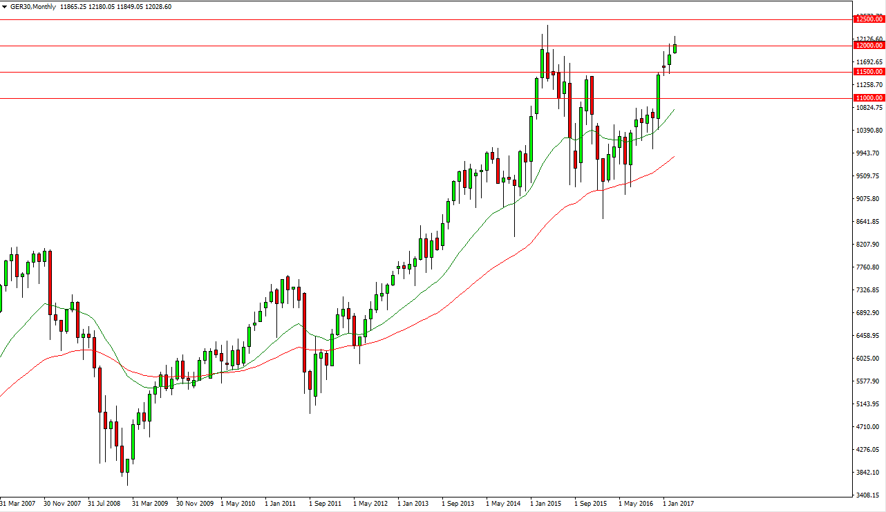 DAX Monthly DAX Monthly