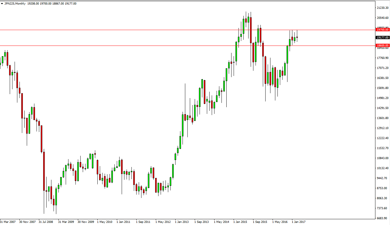 Nikkei 225 Monthly Nikkei 225 Monthly