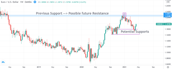 Removing Hedge as Long Trade Recovers Removing Hedge as Long Trade Recovers