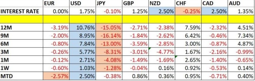 Cambios en el Precio de las Divisas y las Tasas de Interés Cambios en el Precio de las Divisas y las Tasas de Interés