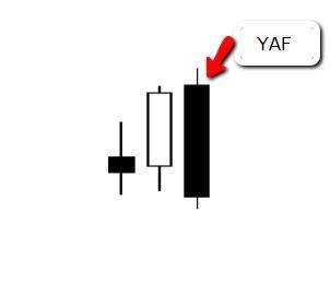 Yaf Grafik Yaf Grafik